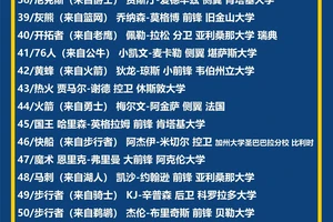 年轻球员如何通过选秀权进入NBA:策略与经验分享